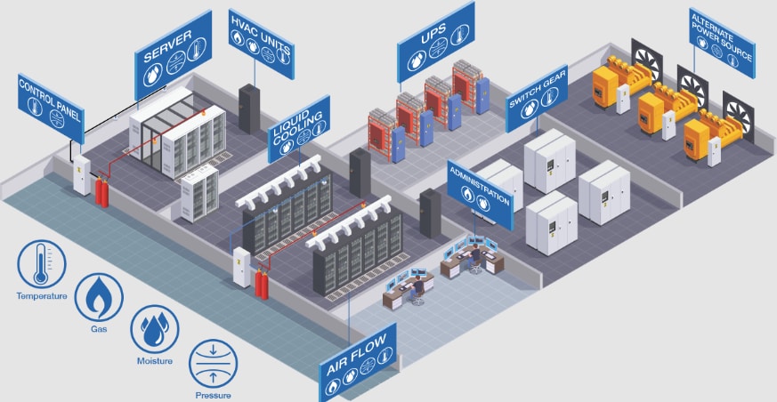 Amphenol Advanced Sensors 数据中心传感器解决方案
